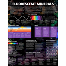 Fluorescent Mineral - Poster