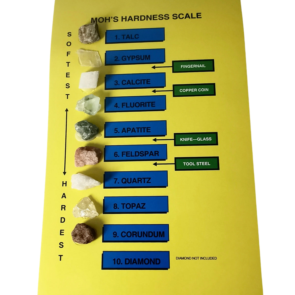 Moh's Hardness Scale education set.