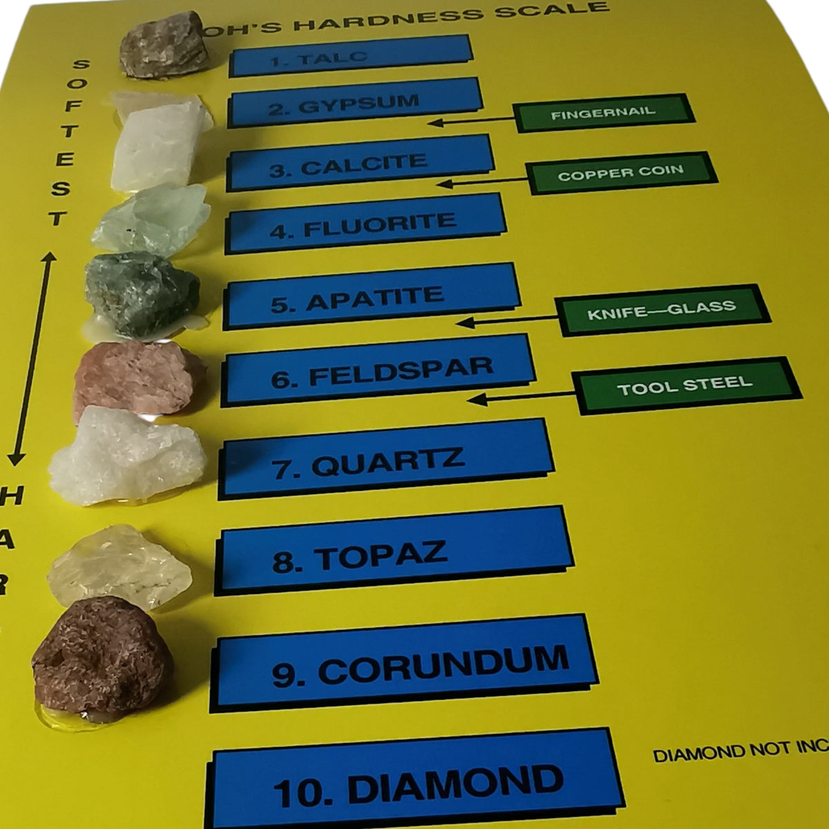 Rock R Hardness Scale Rock Gypsum Hardness