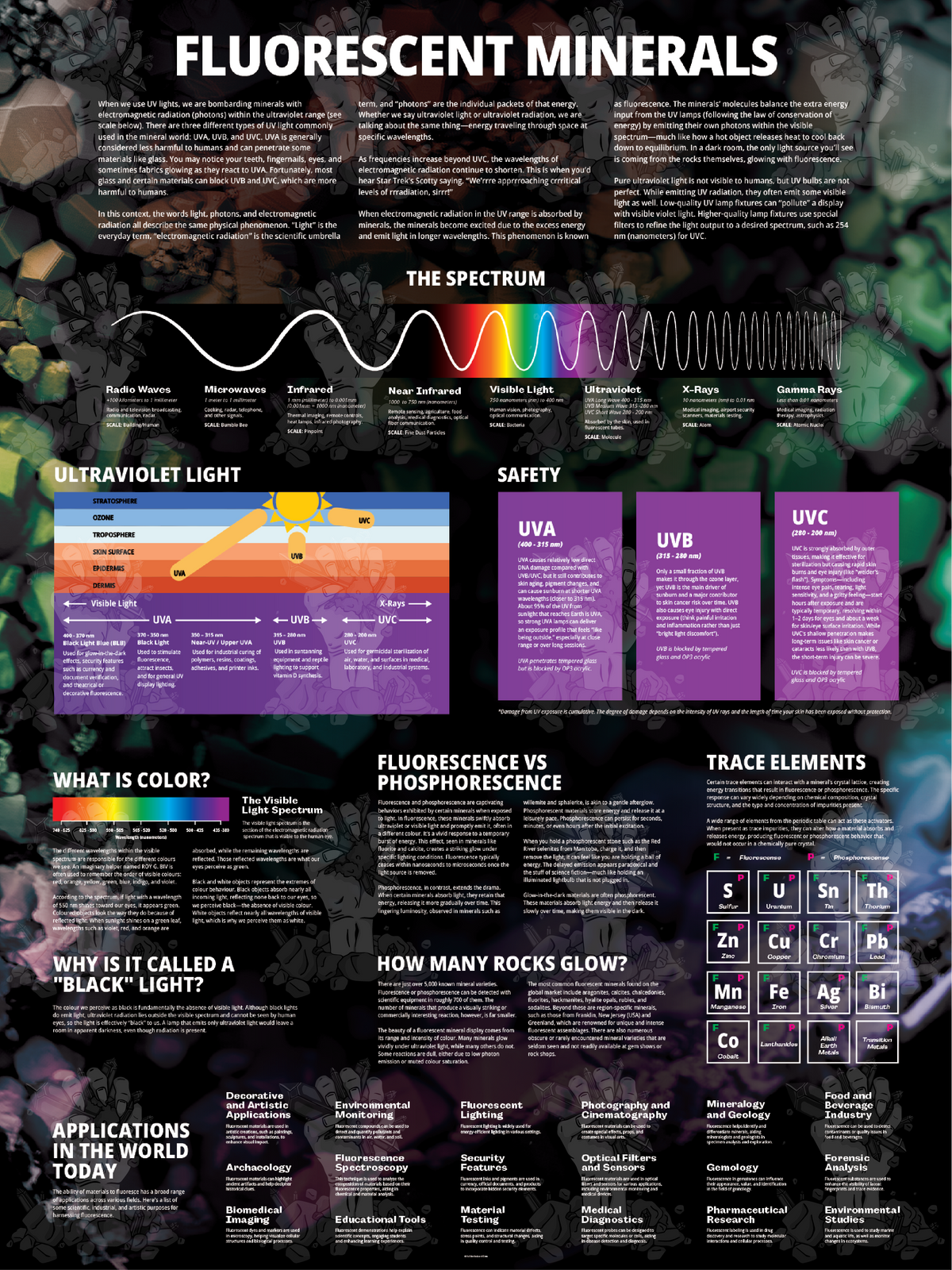 Fluorescent minerals poster: poster on a wall