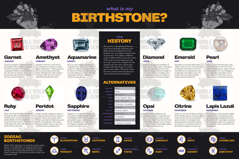 Birthstone Chart - Poster